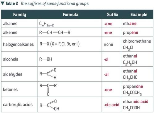 起名水属性的字