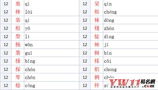 带木字和草字头的女孩名字