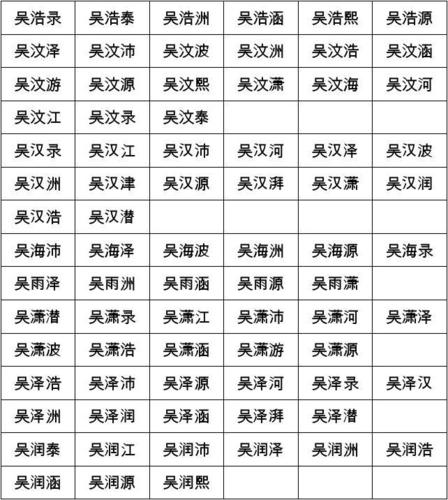 吴姓牛年男宝宝名字