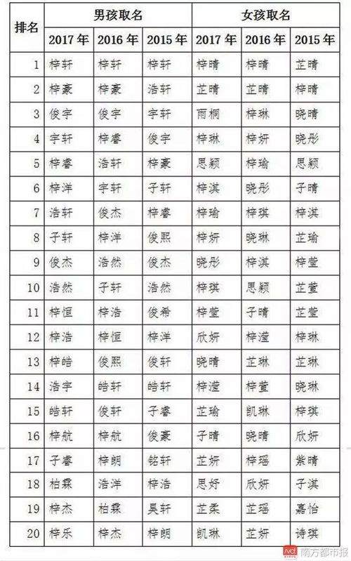 2017年出生男孩取名大全免费