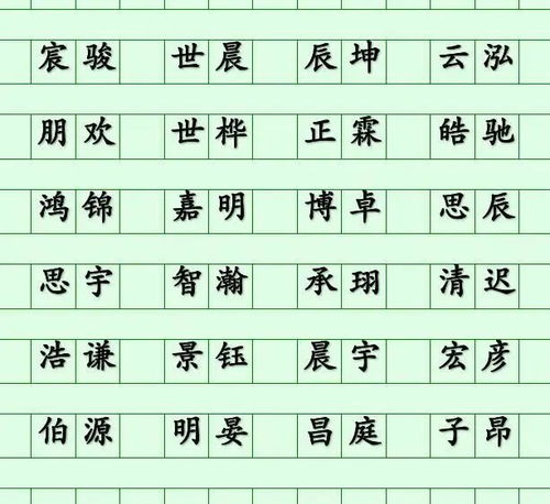 小孩起名男孩名字大全免费