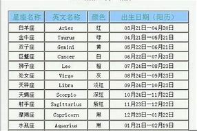 木星移位双子座星座运势大解析，事业、感情、金钱的全新机遇

文章