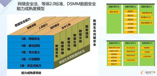 工作计划大数据测试数据标准化规范制定