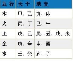 一、生辰八字与个人命运的关系