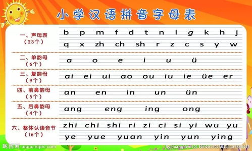 文化的拼音字