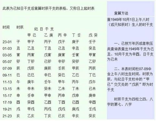 生辰八字和不和起名的文化有关吗?