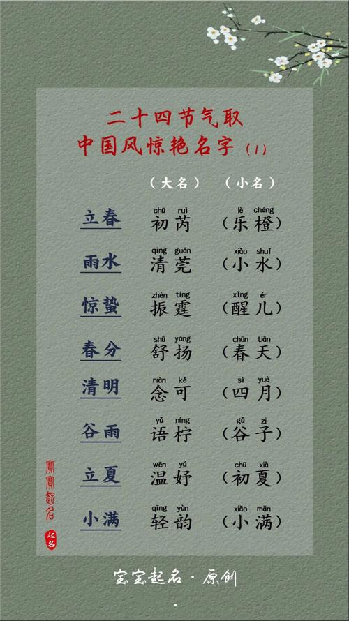 培训学校名字起名大全