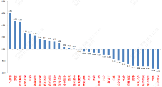 资料来源：wind；统计区间：2024/10/28-2024/11/01