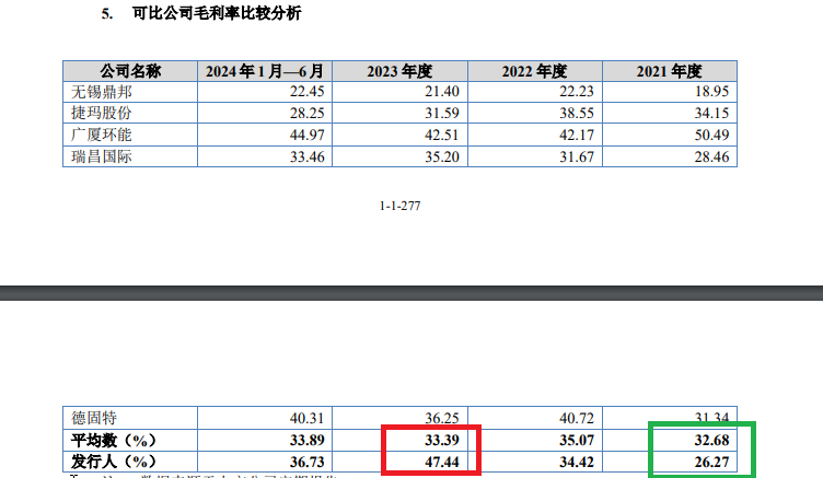 来源：佳能科技招股书