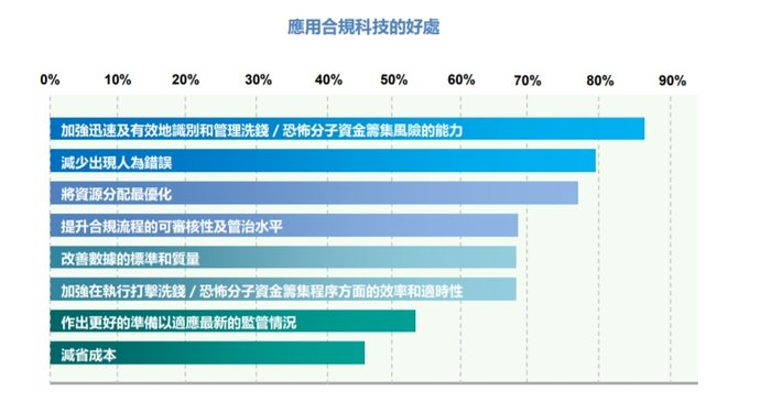 图片来源：报告