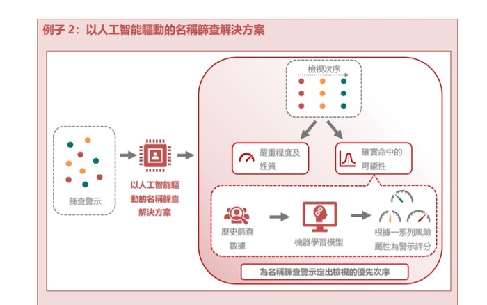 图片来源：报告