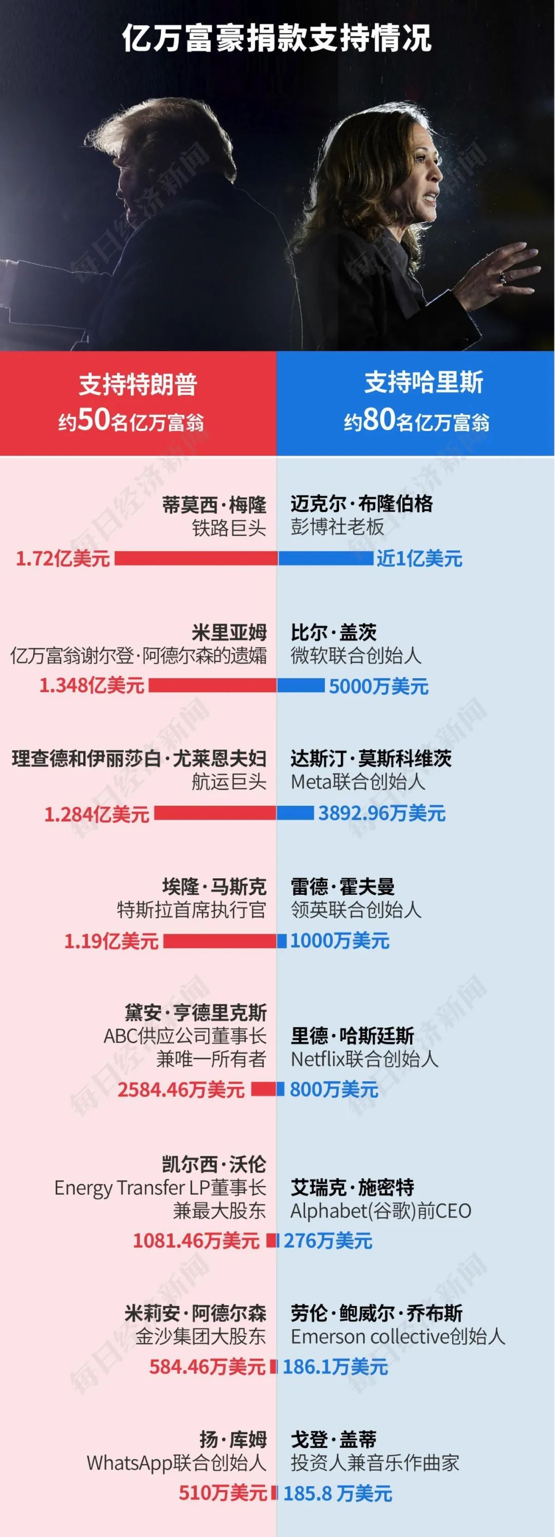 图片来源：每经制图（信息根据央视新闻报道整理）