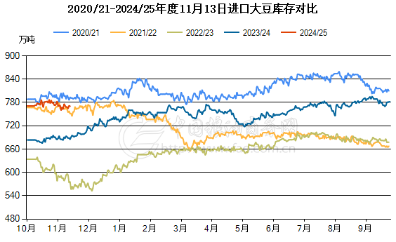 数据来源：华闻期货交易咨询部