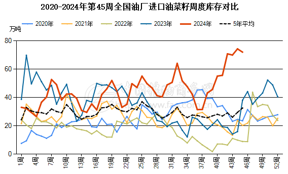 数据来源：华闻期货交易咨询部