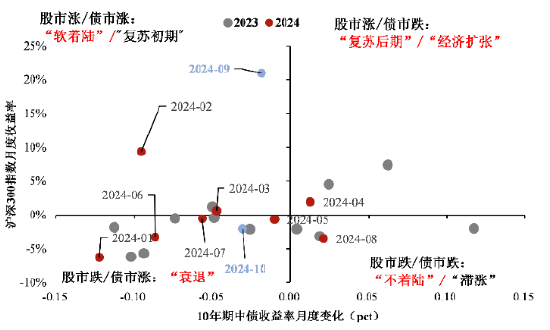 资料来源：民生证券整理。