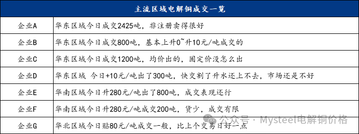 数据来源：Mysteel