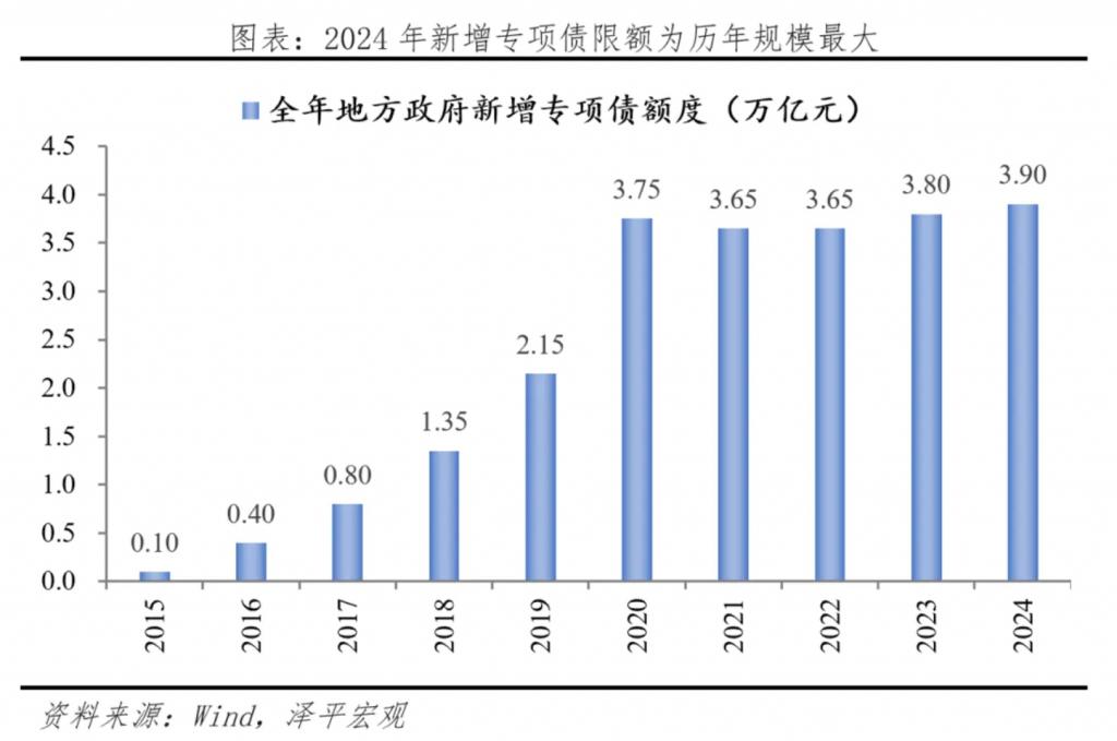 10万亿化债专款，可能会去到哪些地方，10万亿化债专款去向分析