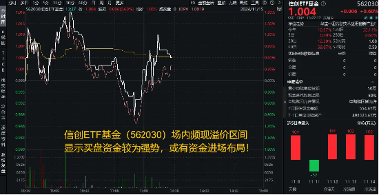 AI应用涨势如虹！三六零、泛微网络涨停，重仓软件开发行业的信创ETF基金（562030）盘中上探1．8%，AI应用涨势如虹！三六零、泛微网络涨停，重仓软件开发行业的信创ETF基金盘中上探1．8%