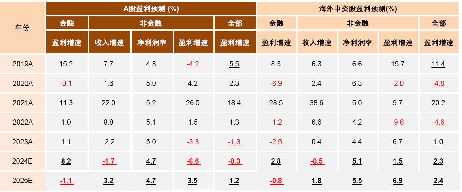 轻舟已过万重山，如何把握A股跨年行情？，A股跨年行情，轻舟已过万重山