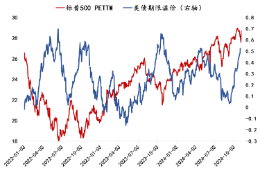 数据来源：Wind，国泰基金整理。数据截止：2024年10月。 指数运作时间较短，过往表现不代表未来。