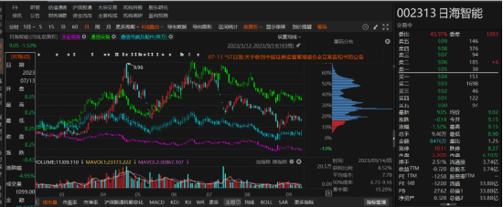 日海智能因信披事宜两次被立案调查！，日海智能遭两次立案调查，信披问题成焦点