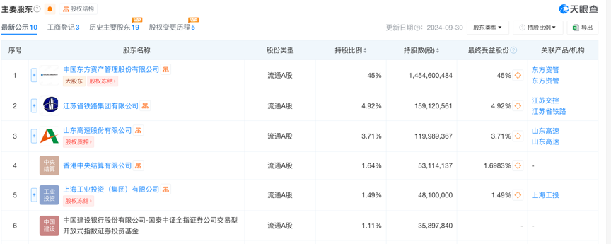 东兴证券副总张军被传带走调查，任期内投行业务多次接到监管罚单，东兴证券副总张军被传调查，投行业务屡接罚单