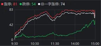 大盘跌破20日线，这波牛市悬了？来看分析，大盘跌破20日线，牛市是否告急？