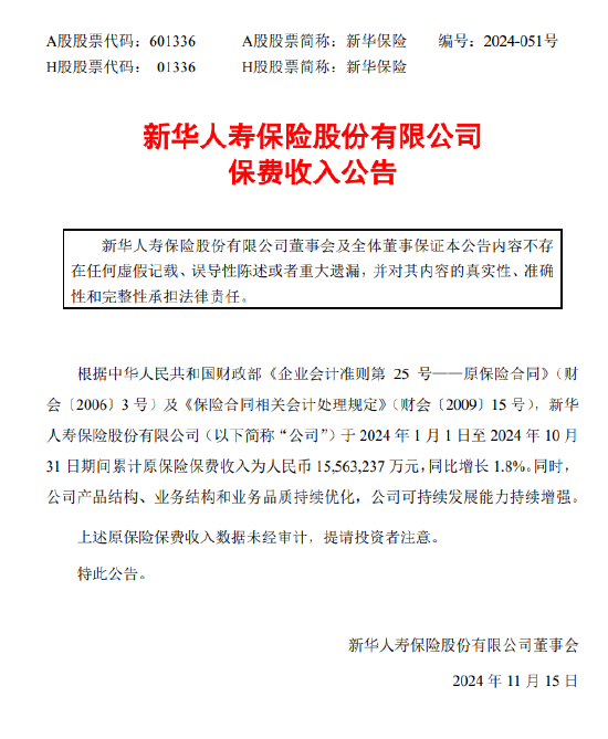 新华保险，前10月原保险保费收入1556.32亿元 同比增长1.8%，新华保险10月保费收入增长1.8%