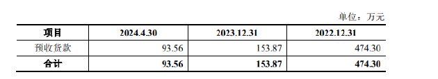 三友医疗溢价406.21%收购关联方股权，标的公司第一大客户即将解约 近九成支付对价未设置业绩承诺，三友医疗高溢价收购关联方股权，标的公司面临解约风险 近九成支付对价无业绩承诺