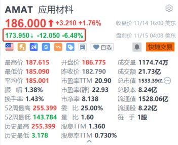 应用材料盘前跌超6% 第一财季营收指引低于预期，应用材料盘前跌超6% 营收指引低于预期