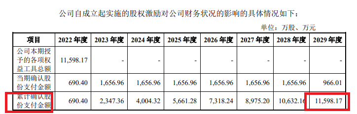 来源：招股书