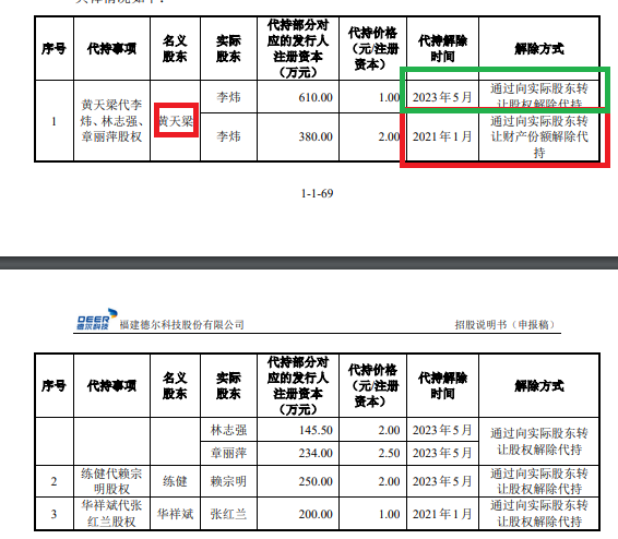 来源：招股书