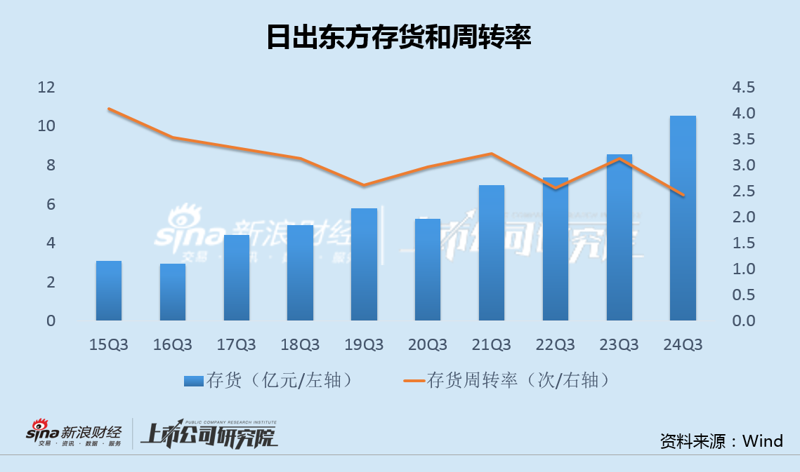 日出东方收购标的净利率0.3%关联方股东负债率95% 重营销轻研发