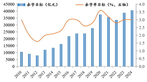 罗志恒，财政如何发力？兼谈供需失衡的财税体制因素，财政如何发力，供需失衡的财税体制因素