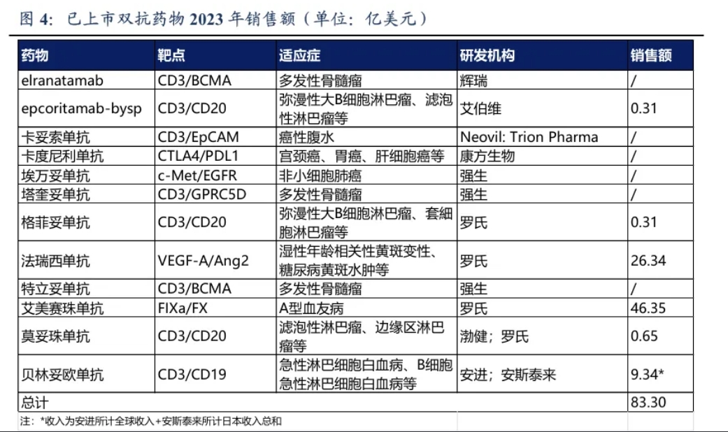 在研肿瘤药最高“售价”32亿美元，国产双抗为何迎来泼天富贵？，国产双抗迎来泼天富贵，最高售价达32亿美元