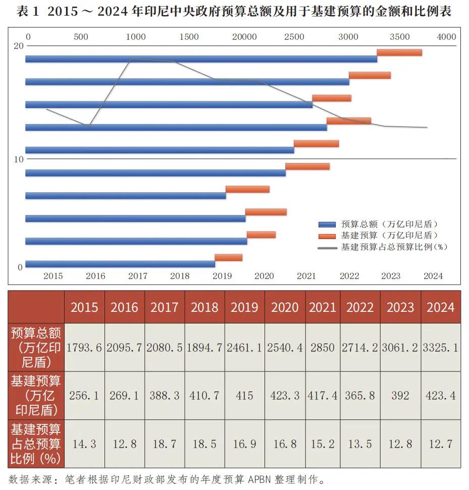 促成百亿订单的“北京会谈”，意外暴露印尼新总统的野心，北京会谈促成百亿订单，印尼新总统野心暴露