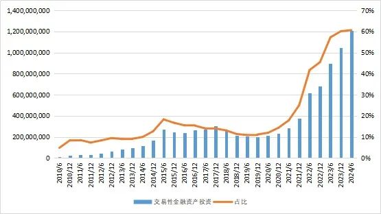 数据来源：中国信托业协会公开发布数据