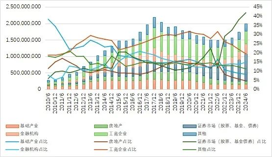 数据来源：中国信托业协会公开发布数据