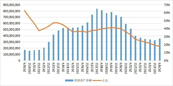 数据来源：中国信托业协会公开发布数据