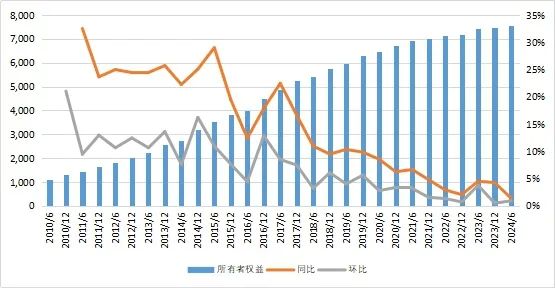 数据来源：中国信托业协会公开发布数据