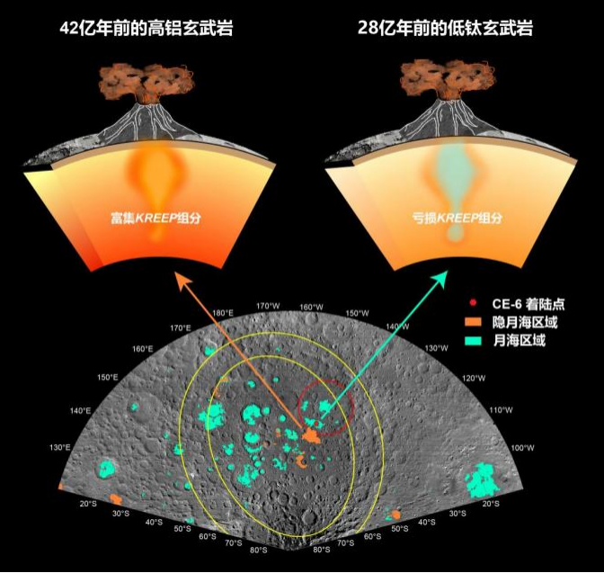 揭示月背火山活动历史 嫦娥六号月球样品首批研究成果发布，嫦娥六号月球样品研究成果揭秘月背火山活动历史