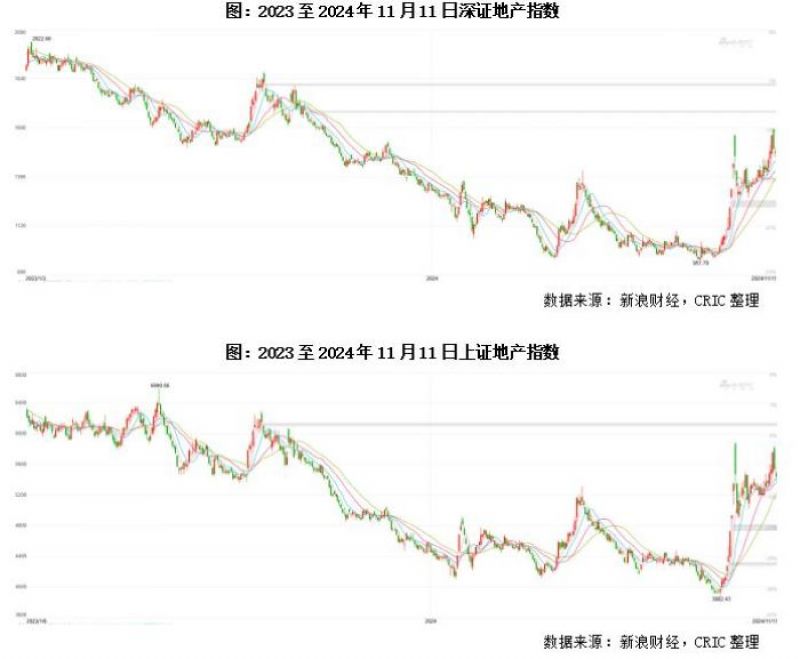 图源：克而瑞研究中心