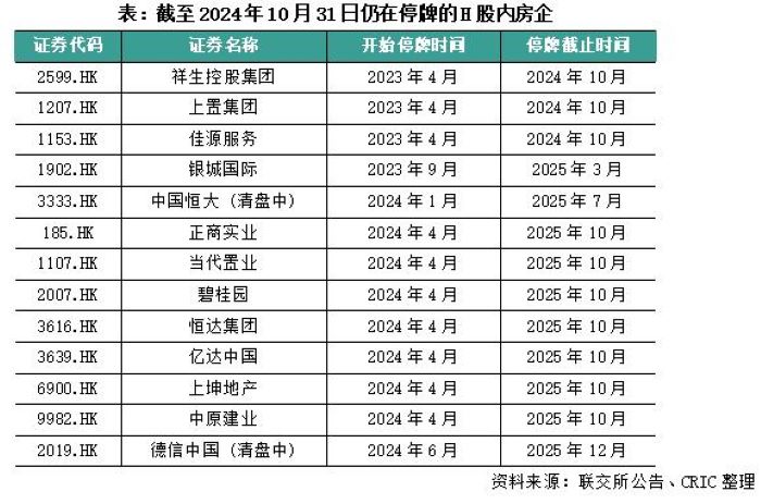 图源：克而瑞研究中心