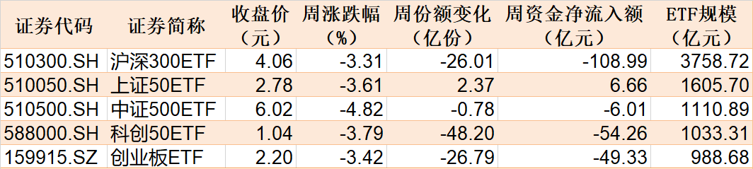 调整就是机会！机构大动作调仓，这些行业ETF被疯狂扫货，酒、创新药等ETF份额更是创新高，机构大动作调仓，酒、创新药等ETF份额创新高