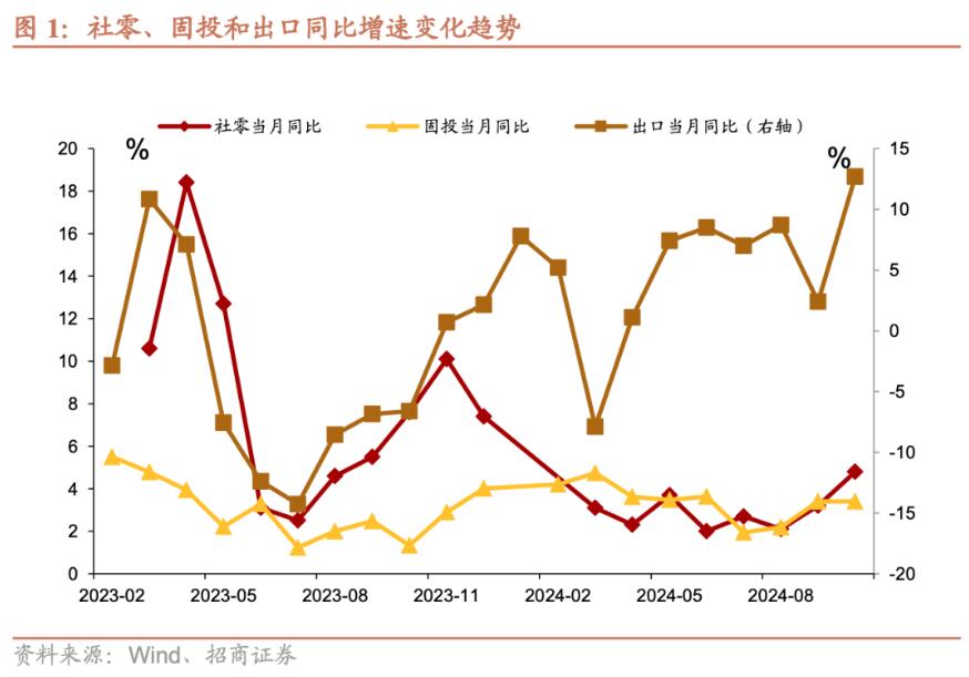 招商证券张静静，消费因何跳升？，消费跳升，招商证券张静静解读