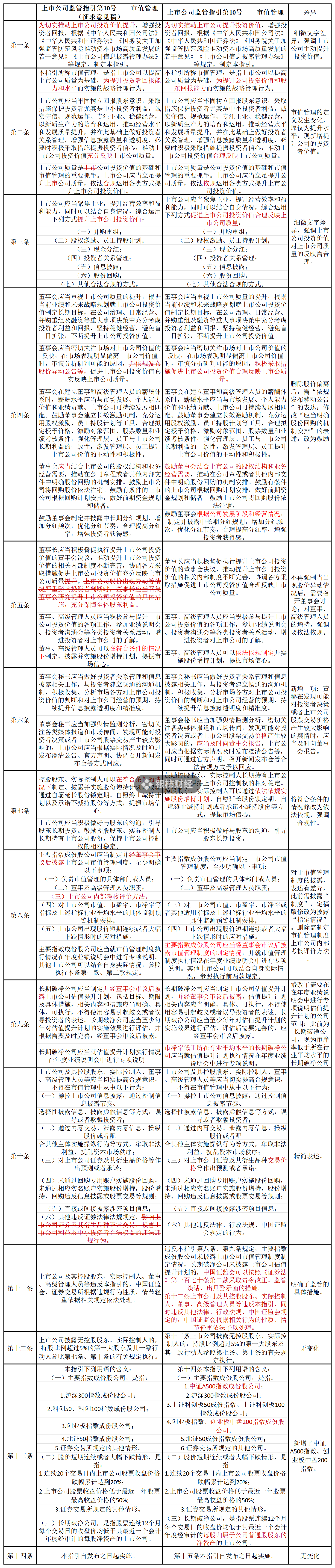 数据来源：证监会官网，银柿财经整理