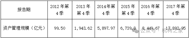 数据来源：wind、机构之家