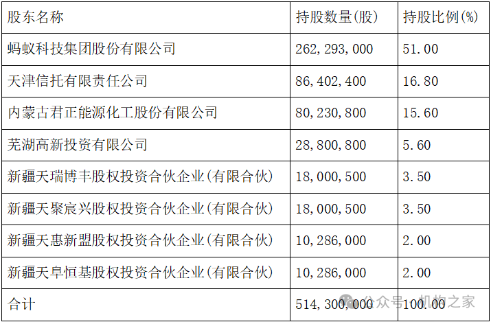 天弘基金换帅！原董事长韩歆毅在任三年公司发展停滞、排名下滑，天弘基金换帅，韩歆毅三年任期停滞 排名下滑