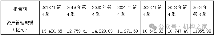 数据来源：wind、机构之家