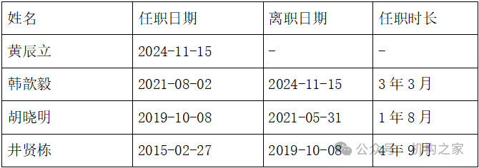 数据来源：wind、机构之家